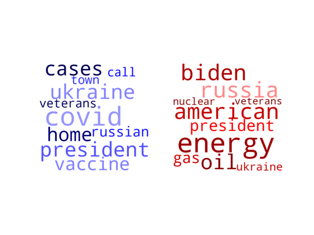 Wordcloud from Thursday March 10, 2022.